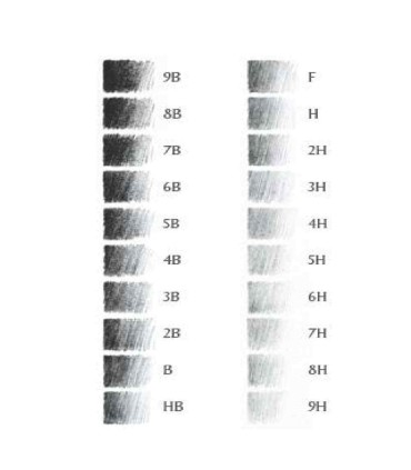 Pencil lead hardness scale